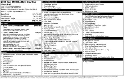 2015 RAM 1500 Big Horn