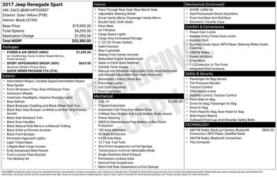 2017 Jeep Renegade Sport