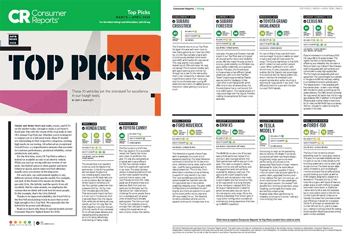 Consumer Reports Top Picks | Fitzgerald Subaru Rockville in Rockville MD