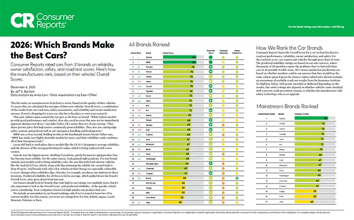 Which Brands Make the Best Cars | Fitzgerald Subaru Rockville in Rockville MD