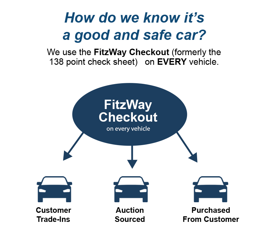 how to know if its a good safe car Fitzgerald Subaru Rockville in Rockville MD